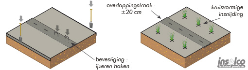 BioWeedtex Biologisch afbreekbaar geotextiel