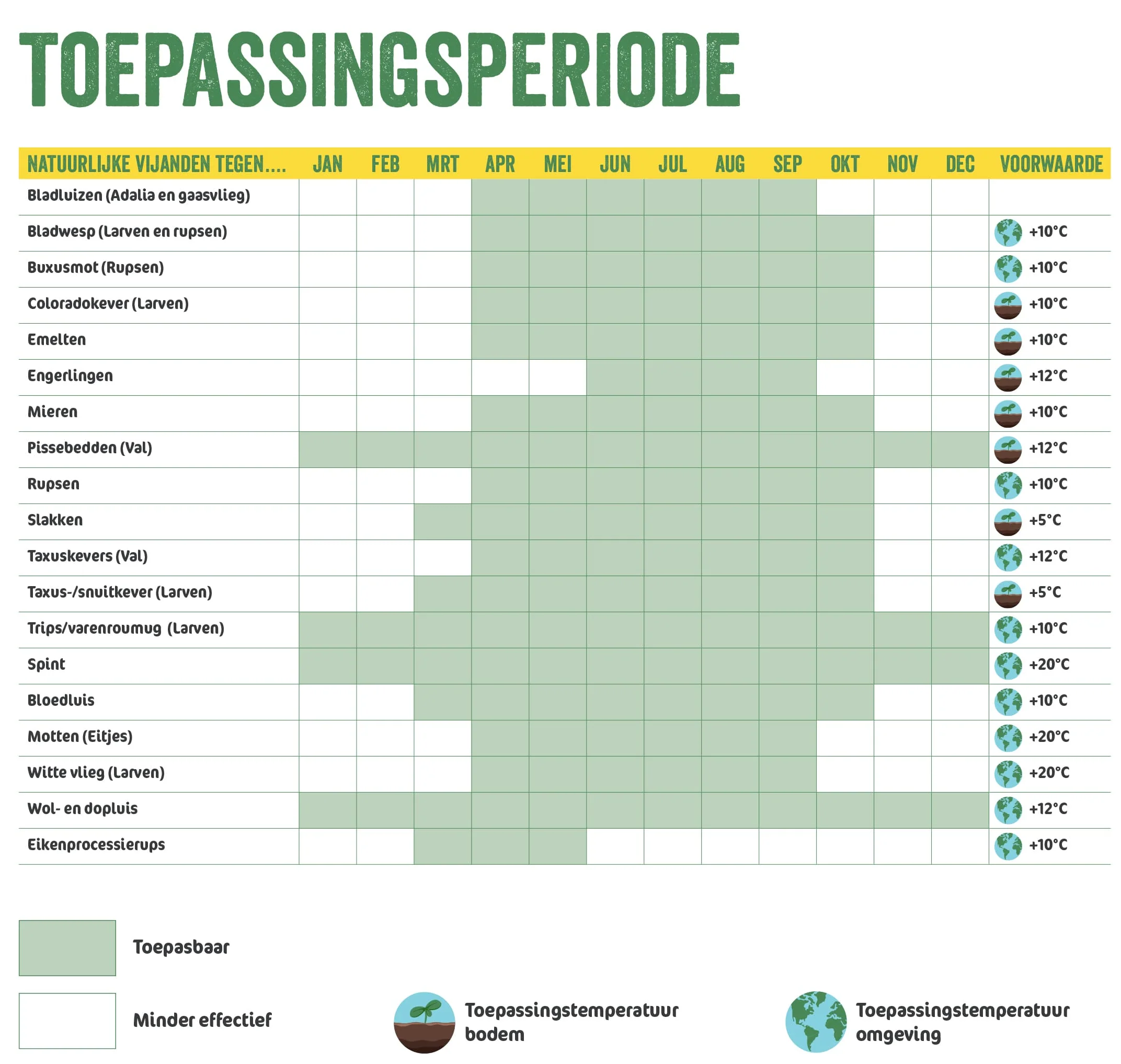 Weg met engerlingen! 500 miljoen aaltjes voor een gezonde tuin (tot 1000m²) 🌱 Weg met engerlingen! 500 miljoen aaltjes voor een gezonde tuin (tot 1000m²) 🌱