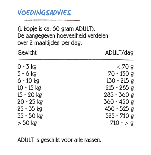 Ecostyle Hondenbrokken VitaalCompleet Adult 12Kg