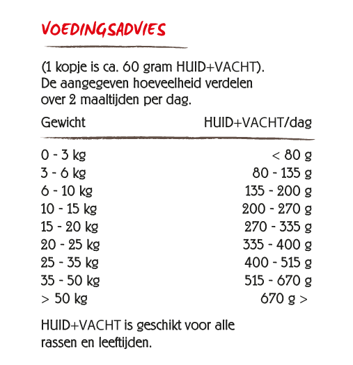 Ecostyle Hondenvoeding VitaalSpeciaal Huid en Vacht 12Kg