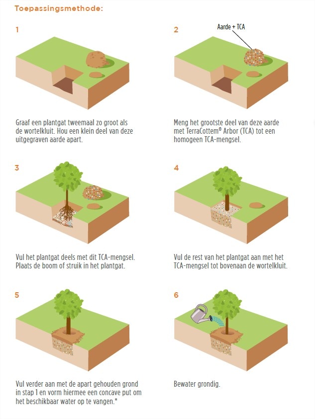 TerraCottem Arbor Bodemverbeteraar bomen en heesters 10 kg