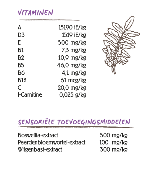 Een zak Ecostyle VitaalSpeciaal hondenvoer met daarop de ingrediëntenlijst en voedingswaarden.